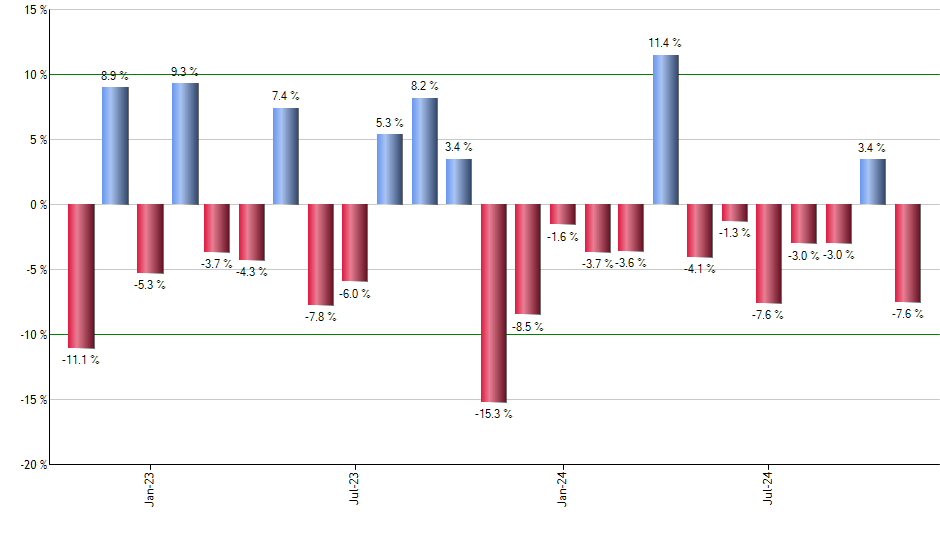 FDL monthly returns chart