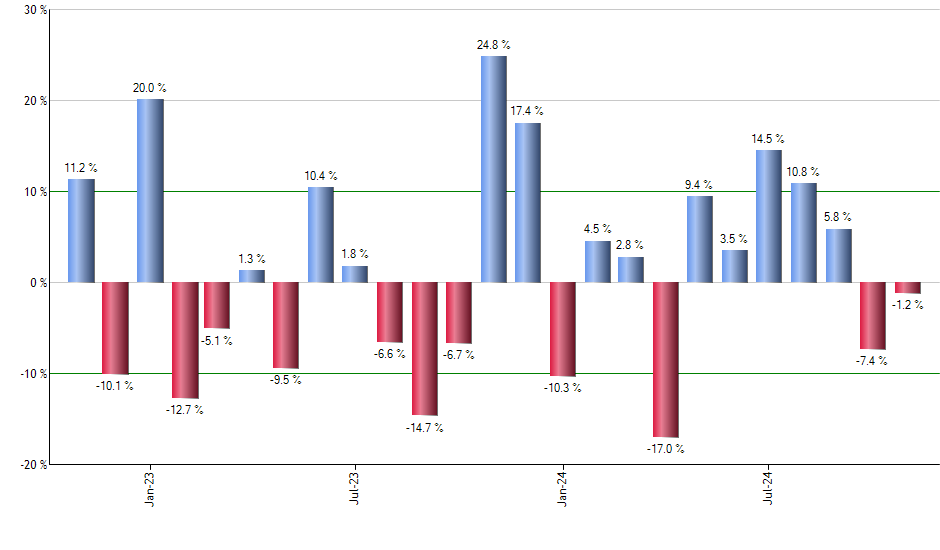 ASHR monthly returns chart