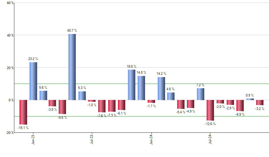 HYMB monthly returns chart