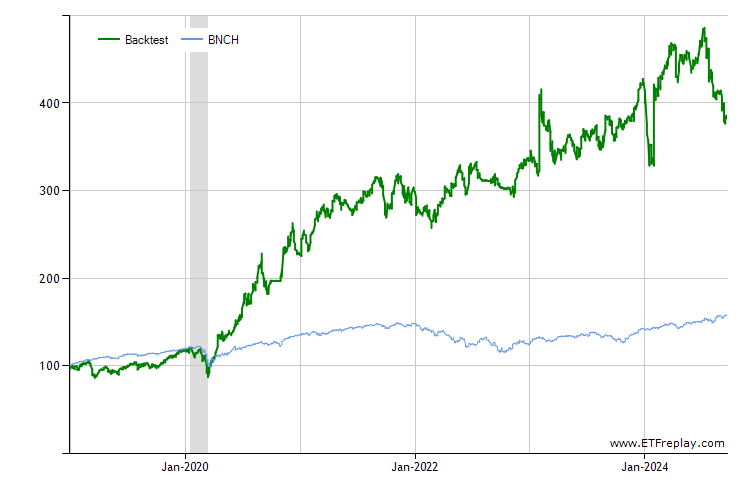 CUT monthly returns chart