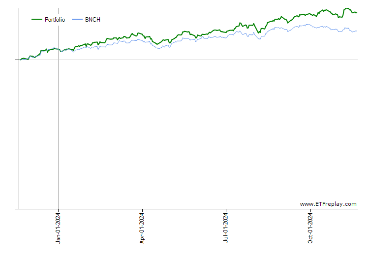 AMLP monthly returns chart