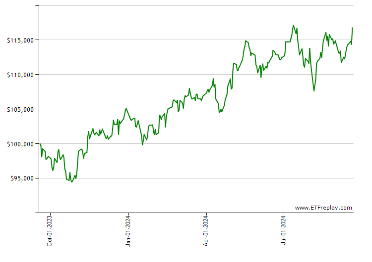 HTUS monthly returns chart