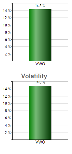 MCHI monthly returns chart