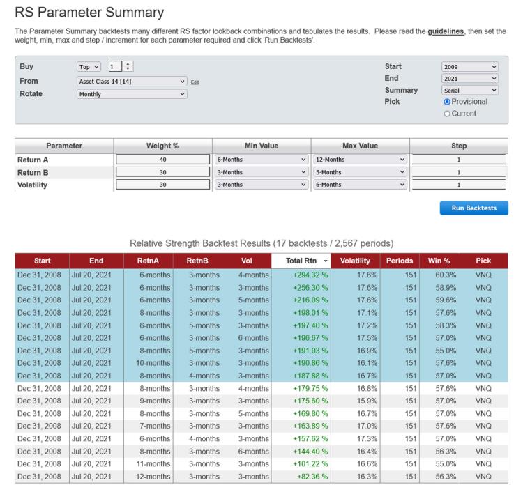 RS Parameter Summary